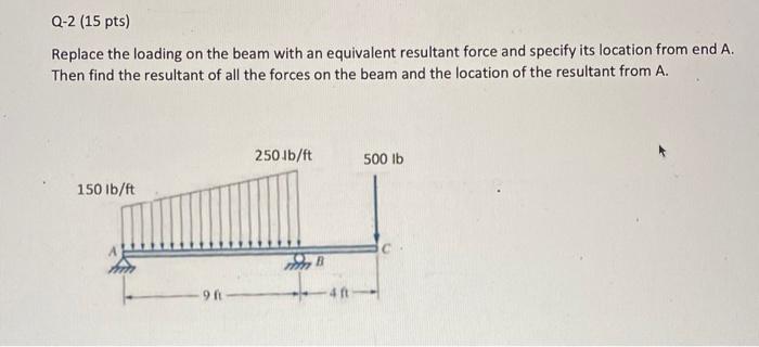 Solved Replace the loading on the beam with an equivalent | Chegg.com