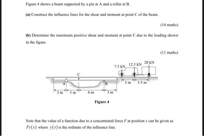Solved Figure 4 shows a beam supported by a pin at A and a | Chegg.com