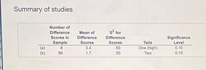 Solved For each of the accompanying studies using difference | Chegg.com