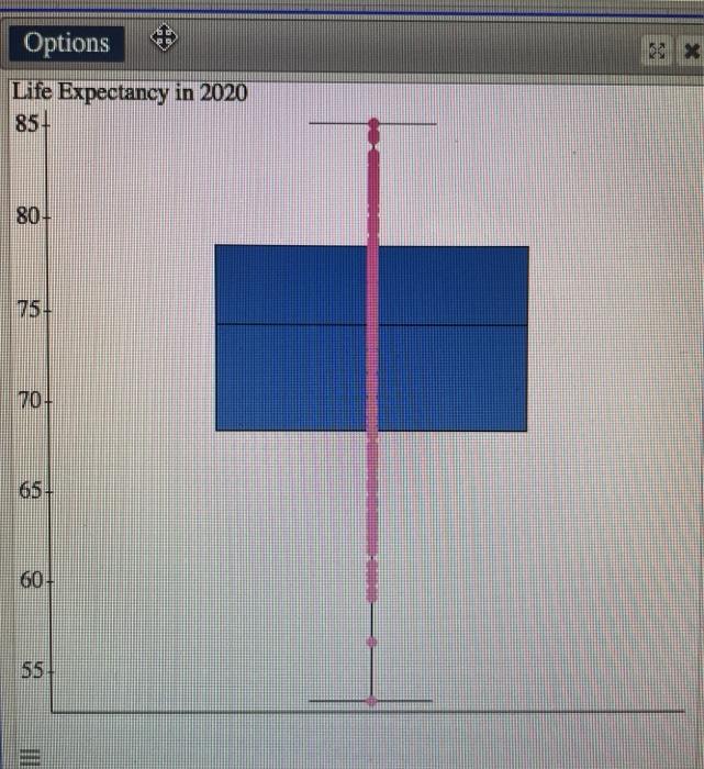 Solved 9, Create a horizontal boxplot of the life expectancy | Chegg.com