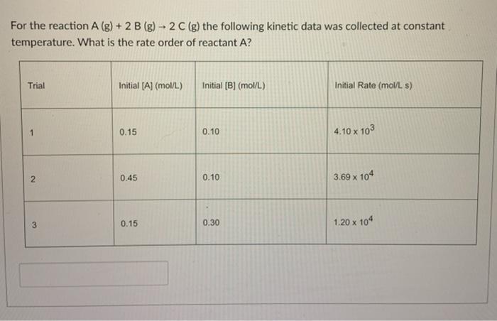 Solved For the reaction A (g) + 2B (g) - 2 C (g) the | Chegg.com