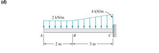 Solved (d) 4 kN/m 2 kN/m B 2 m 3 m | Chegg.com