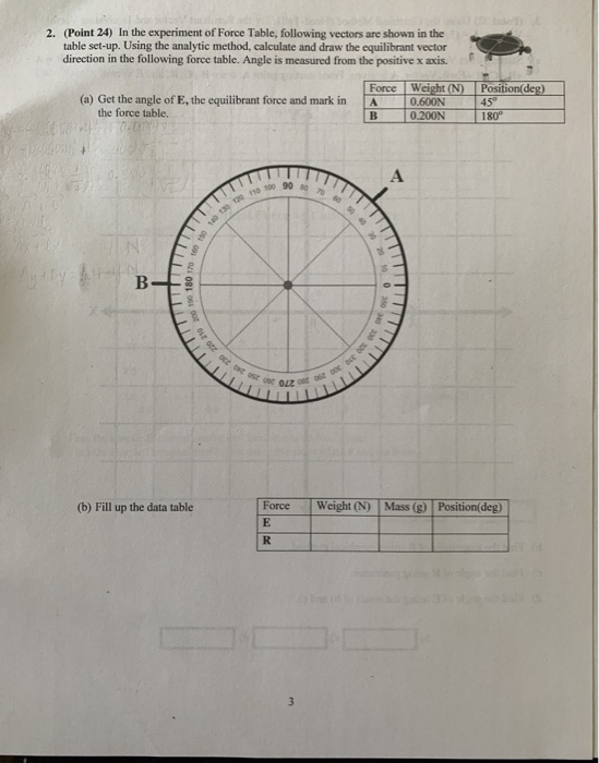 Solved 2. (Point 24) In The Experiment Of Force Table, | Chegg.com