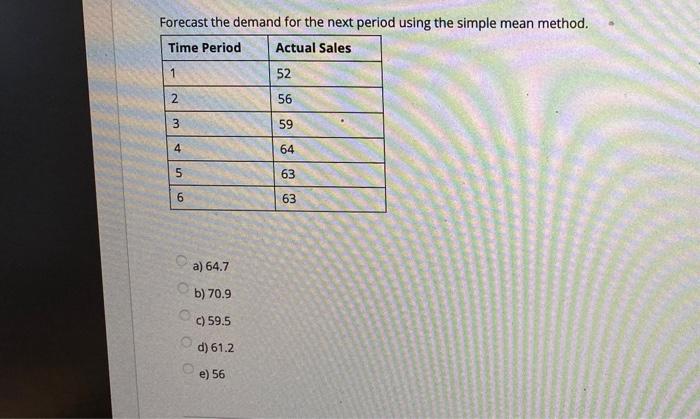 Solved Forecast the demand for the next period using the | Chegg.com
