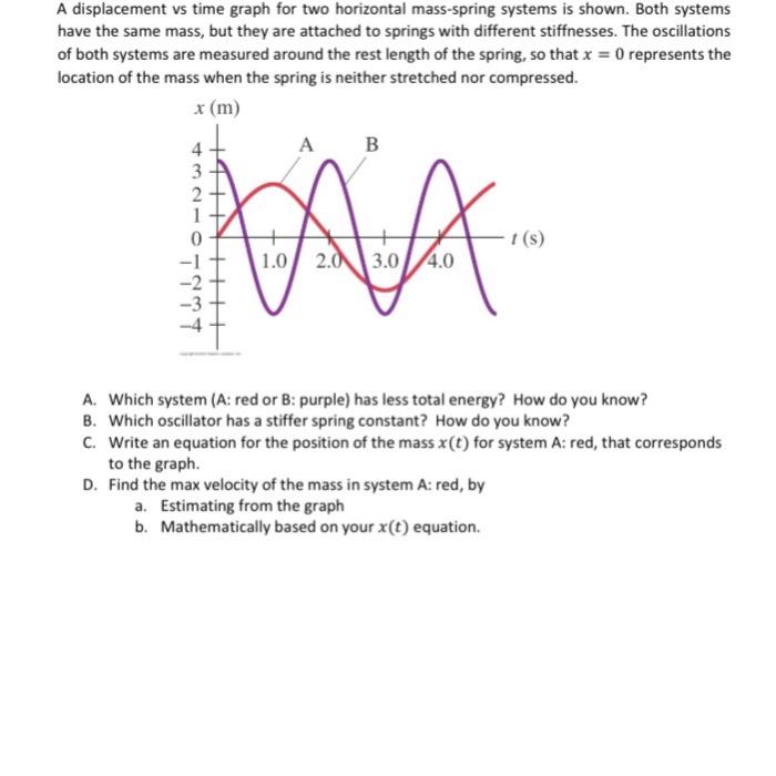 Solved A displacement vs time graph for two horizontal | Chegg.com