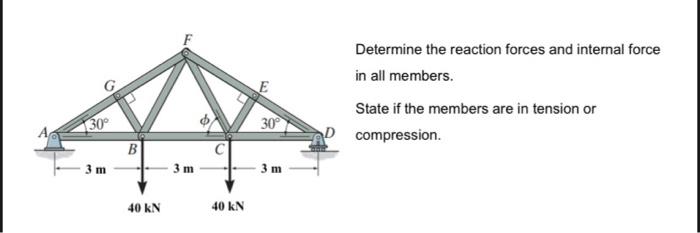 Solved Determine the reaction forces and internal force in | Chegg.com