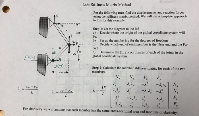 Lab: Stiffness Matrix Method For the following truss | Chegg.com