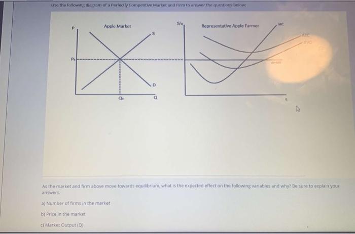 Solved Use the following diagram of a perfectly Competitive | Chegg.com