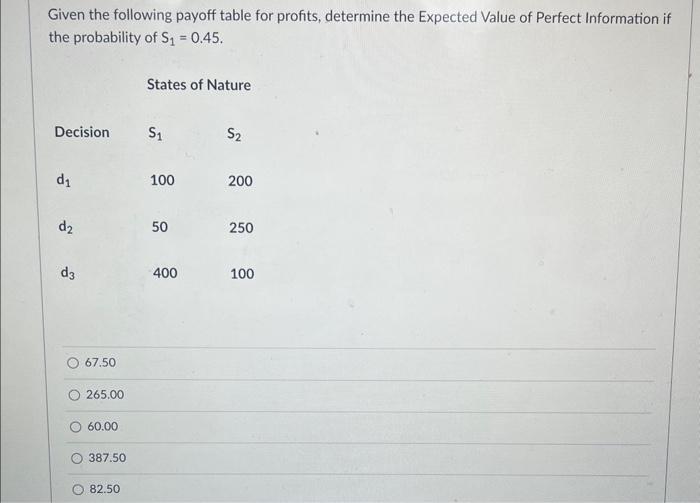Solved Given the following payoff table for profits, | Chegg.com