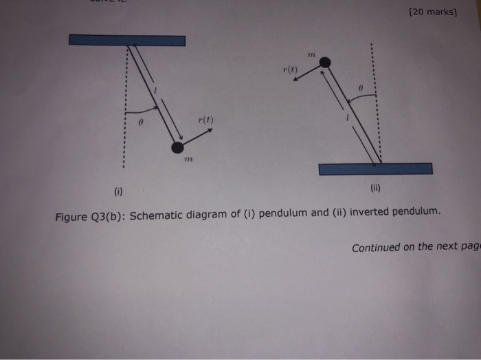 Solved (b) 7 MMME2036 Figure Q3(b) (i) And Q3(b) (i) Depict | Chegg.com