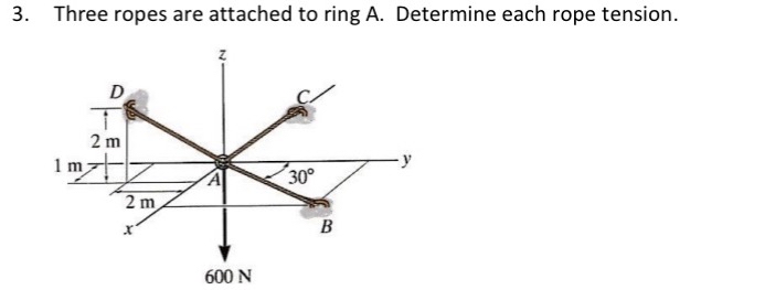 Solved Three ropes are attached to ring A. ﻿Determine each | Chegg.com