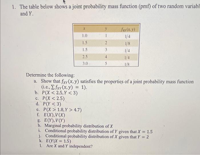 Solved 1. The table below shows a joint probability mass | Chegg.com