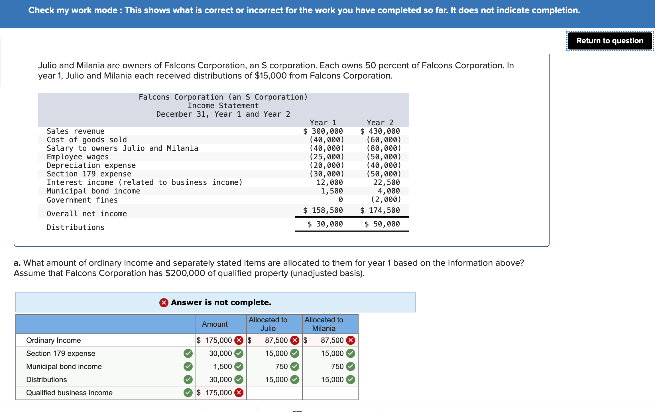 Solved Julio and Milania are owners of Falcons Corporation,