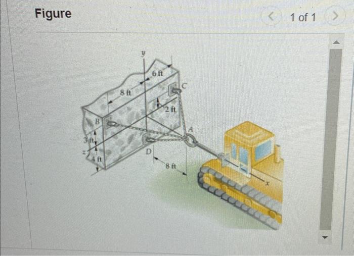 Solved The bulldozer exerts a force F=2i (kip) at A What is | Chegg.com