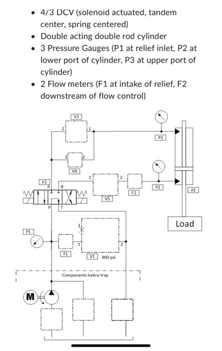 Solved Activity 1: Draw and construct a meterin flow control | Chegg.com