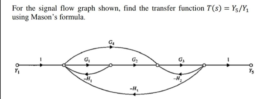 Solved For the signal flow graph shown, find the transfer | Chegg.com