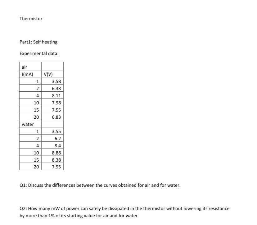Solved Thermistor Part1 Self heating Experimental data Q1