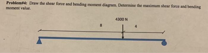 Solved Problem#4: Draw The Shear Force And Bending Moment | Chegg.com