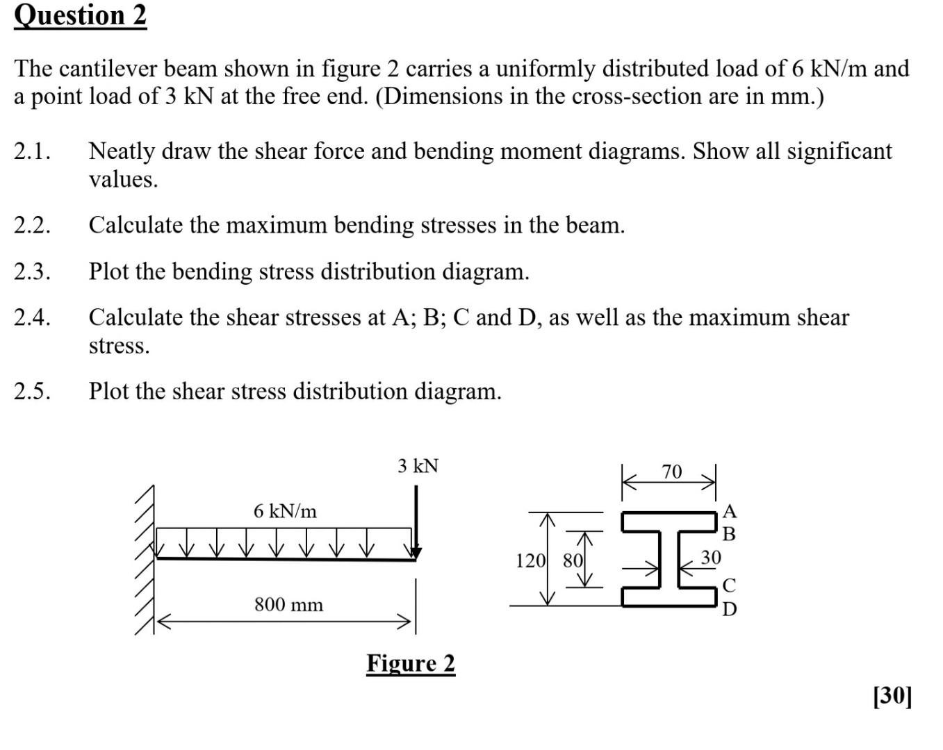 Solved Question 2 The Cantilever Beam Shown In Figure 2