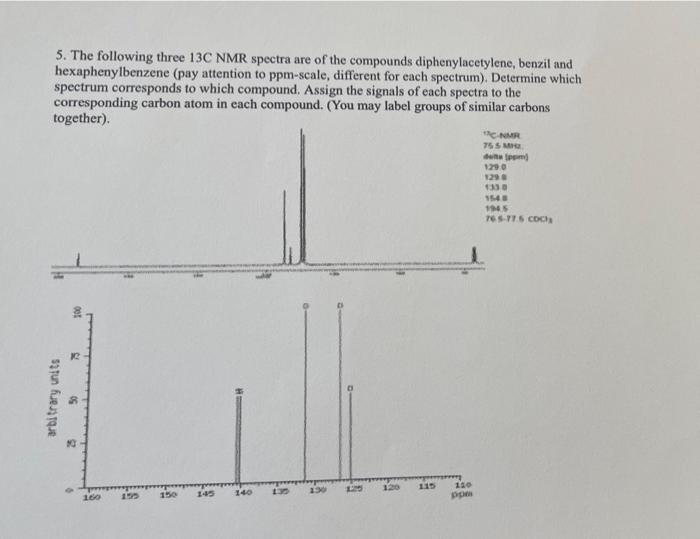 5. The following three 13C NMR spectra are of the compounds diphenylacetylene, benzil and
hexaphenylbenzene (pay attention to