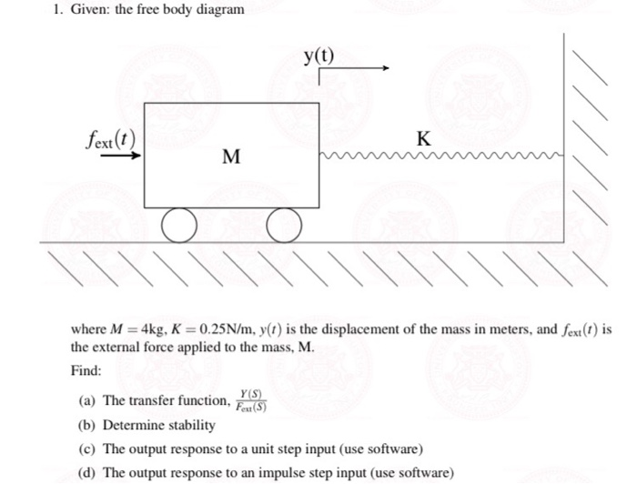 Solved 1 Given The Free Body Diagram Y T Fext T K Chegg Com