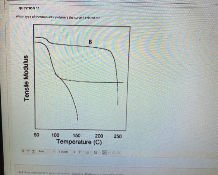 Solved QUESTION 11 Which type of thermoplastic polymers the | Chegg.com