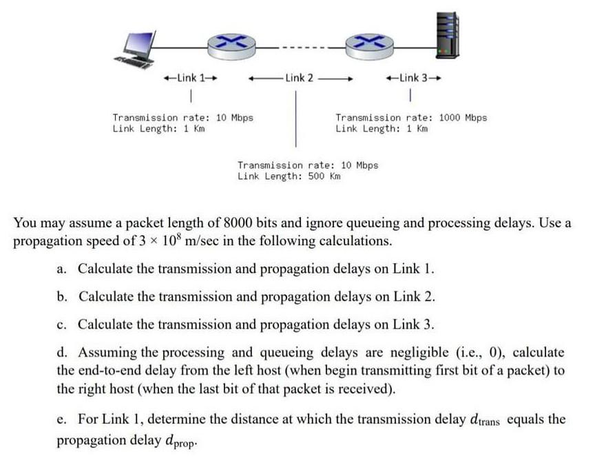 Solved You May Assume A Packet Length Of 8000 Bits And | Chegg.com