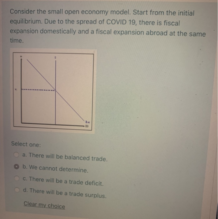 Solved Consider The Small Open Economy Model. Start From The | Chegg.com