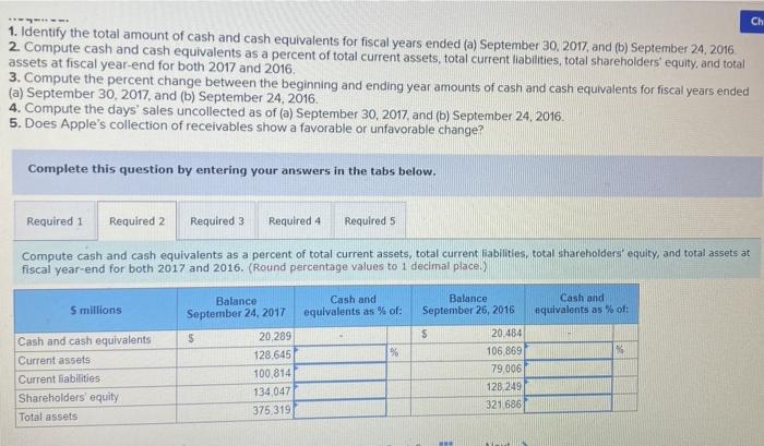 cash advance vs credit limit