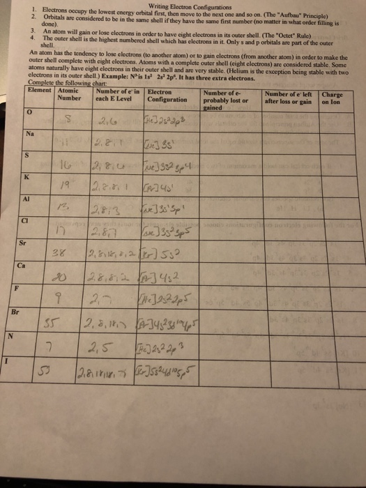 Electron Configuration Worksheet Answer Key