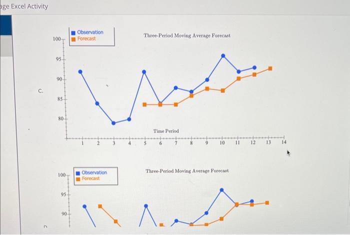 Excel Online Activity: Moving Average A retail store | Chegg.com