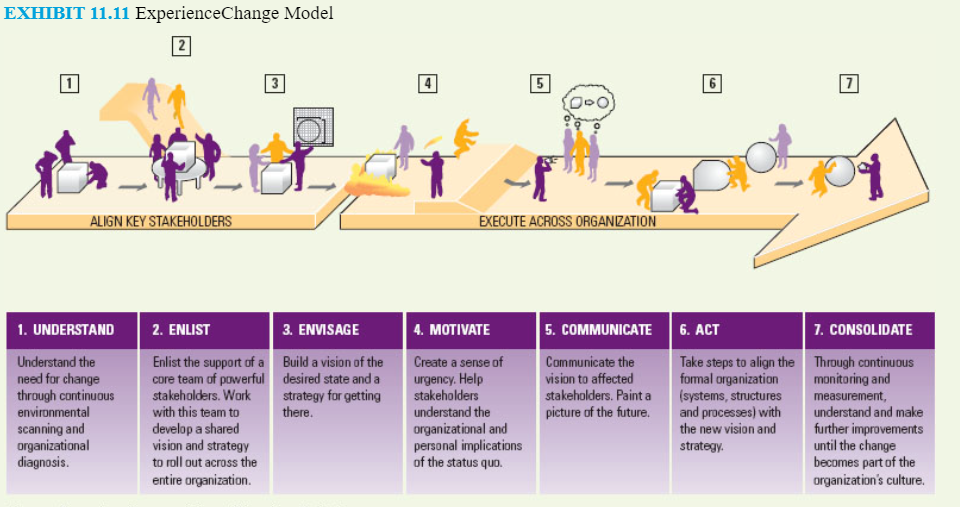 Solved EXHIBIT 11.11 ﻿ExperienceChange | Chegg.com