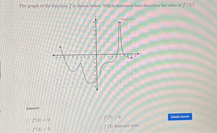 Solved The graph of the function f is shown below. Which | Chegg.com