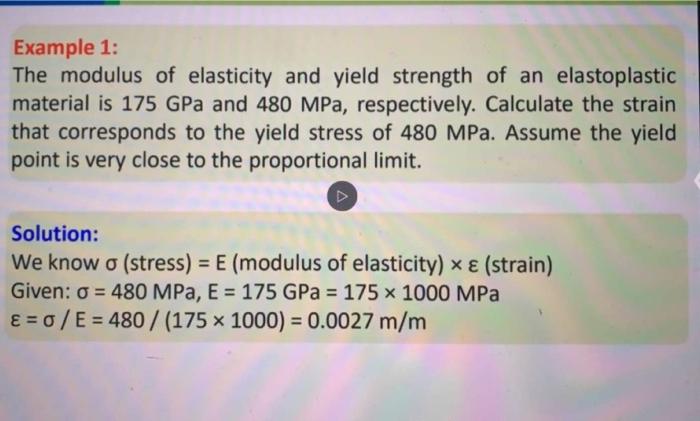 Solved Example 1: The Modulus Of Elasticity And Yield | Chegg.com