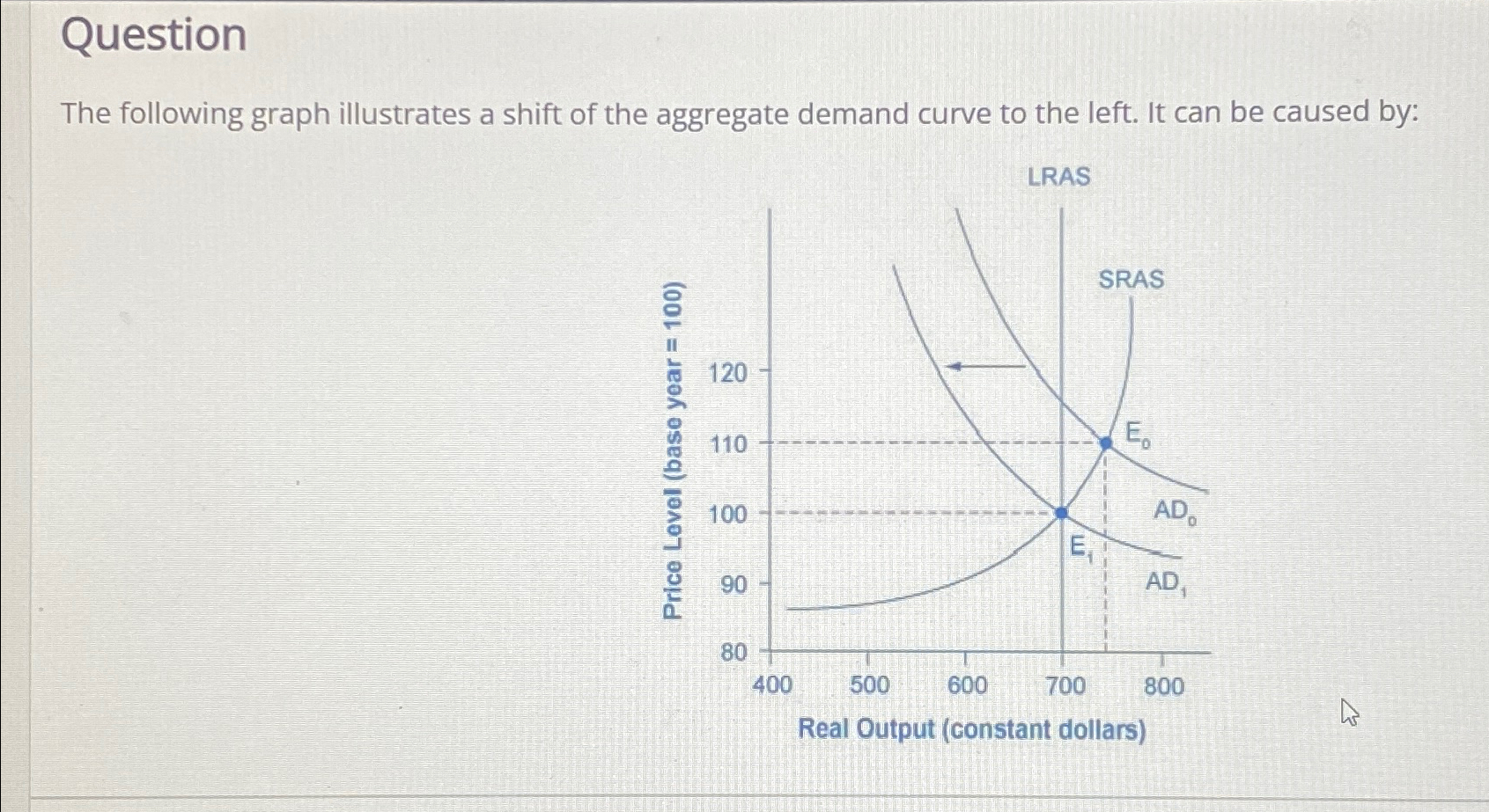 Solved QuestionThe following graph illustrates a shift of | Chegg.com