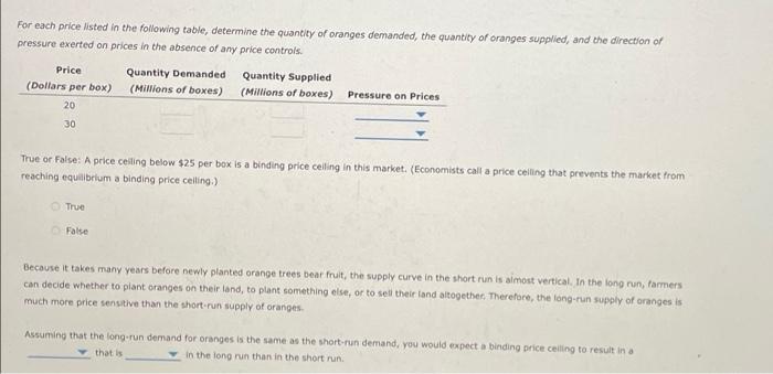 For each price listed in the following table, determine the quantity of oranges demanded, the quantity of oranges supplied, a
