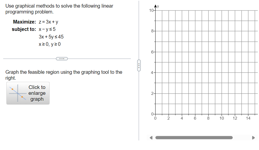 Solved Use graphical methods to solve the following | Chegg.com