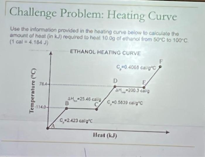 Solved Use the information provided in the heating curve | Chegg.com