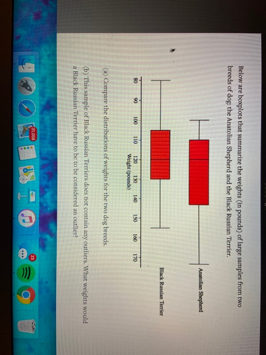 Solved Below are boxplots that summarize the weights (in | Chegg.com