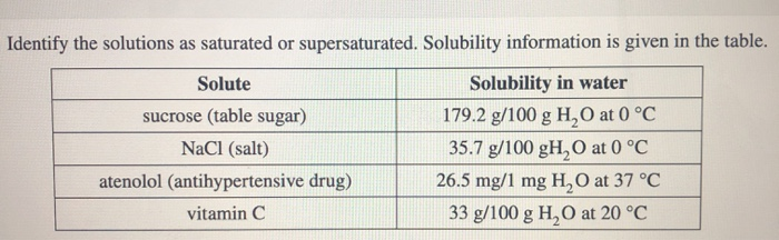 Solved Identify The Solutions As Saturated Or 