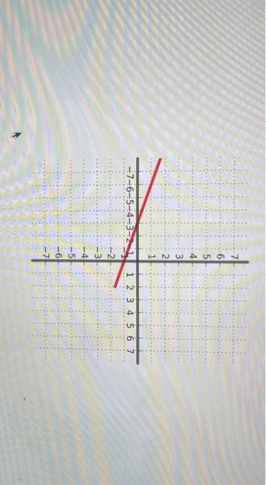Solved Given the plot of y = f(x) below, find the plot of y | Chegg.com