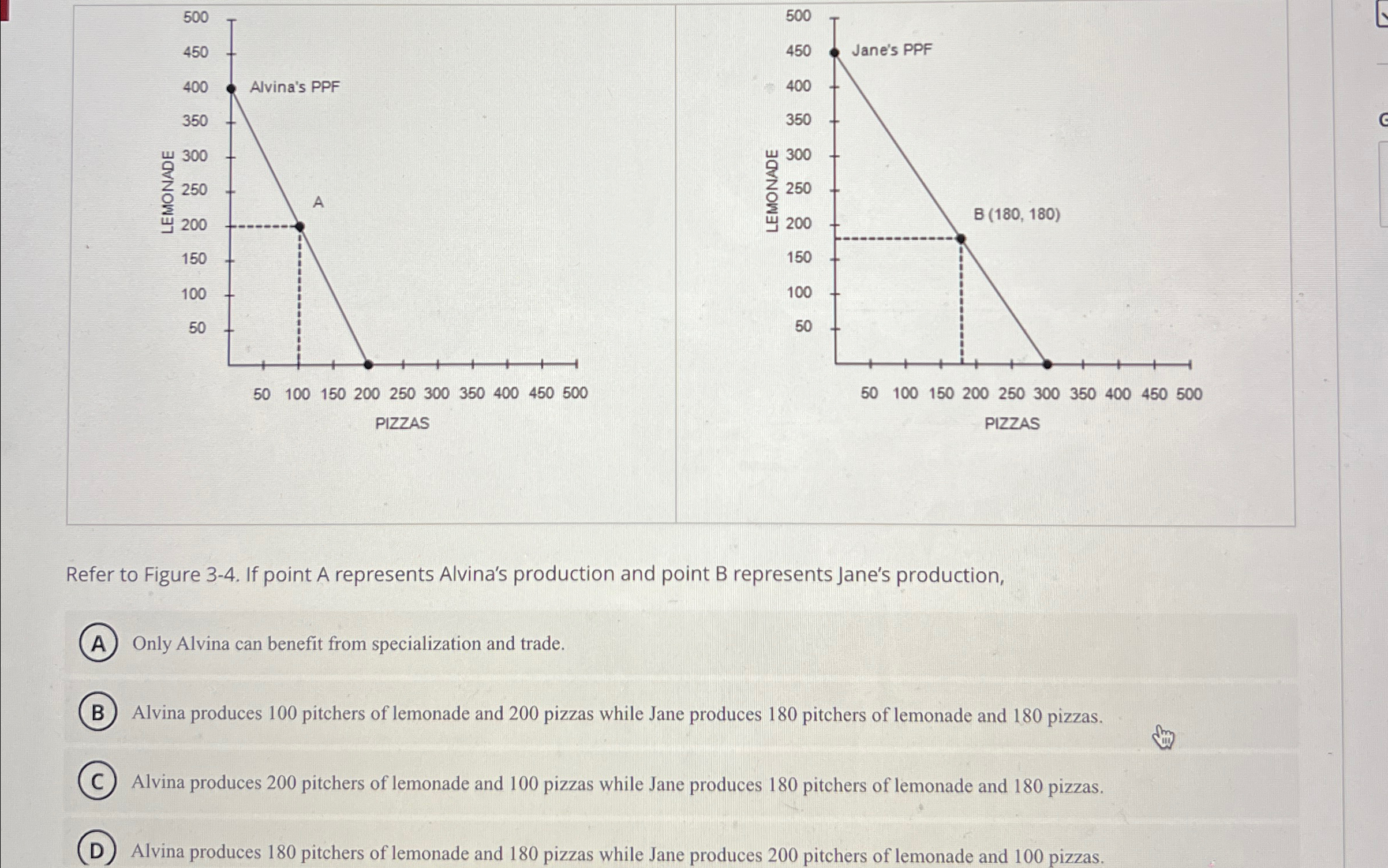Solved Refer to Figure 3-4. ﻿If point A represents Alvina's | Chegg.com