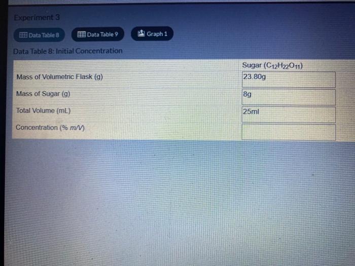 Solved Experiment 3 Data Table 8 Data Table 9 Graph 1 Data