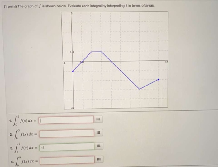 Solved (1 point) The graph of is shown below. Evaluate each | Chegg.com