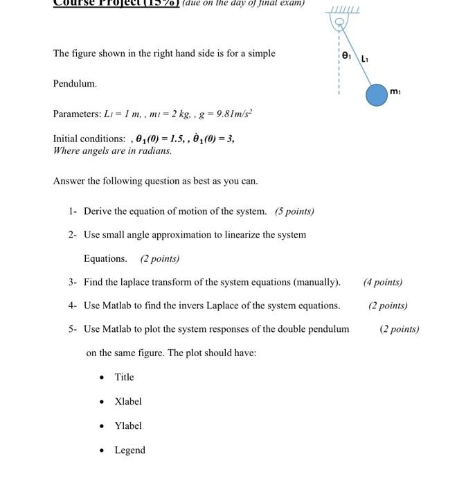 Solved The figure shown in the right hand side is for a | Chegg.com