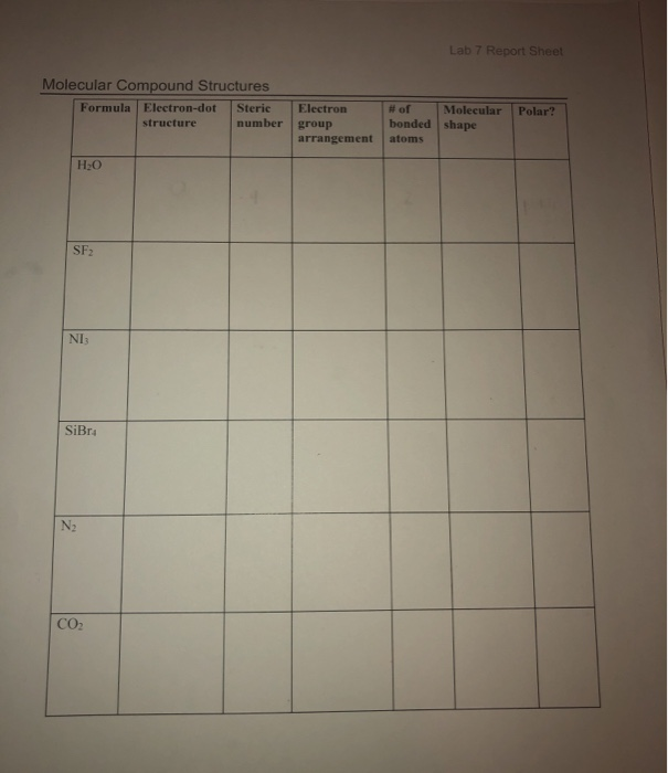 Solved Lab 7 Report Sheet Molecular Compound Structures | Chegg.com