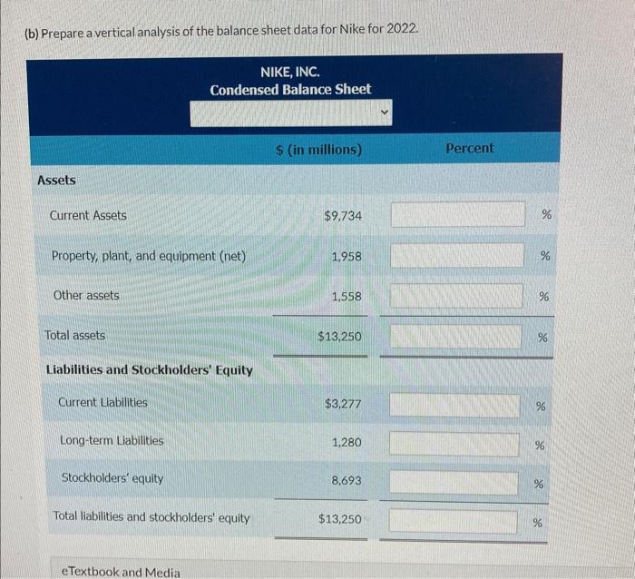 Solved Suppose The Comparative Balance Sheets Of Nike, Inc. | Chegg.com