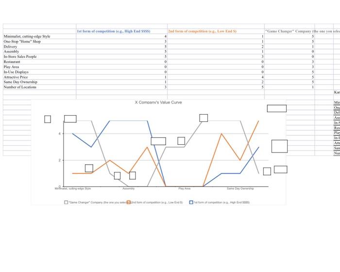 value-curve-assignment-consulting-report-3-you-are-chegg