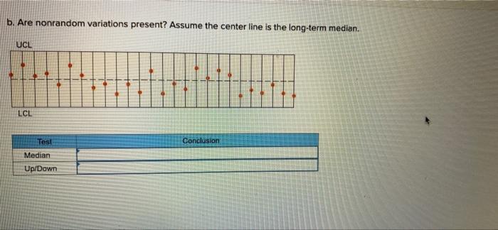 Solved For each of the accompanying control charts, analyze | Chegg.com