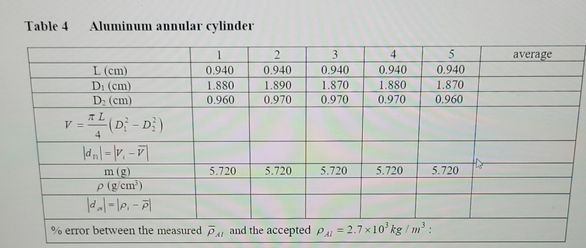 Solved Table 4 Aluminum annular cylinder error between the